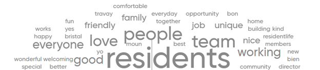 GPTW Screenshot of Survey Words-1